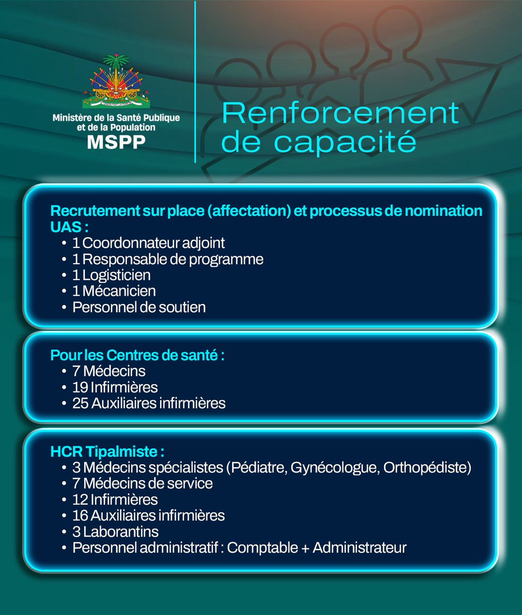 MINISTÈRE DE LA SANTÉ PUBLIQUE ET DE LA POPULATION tweet media