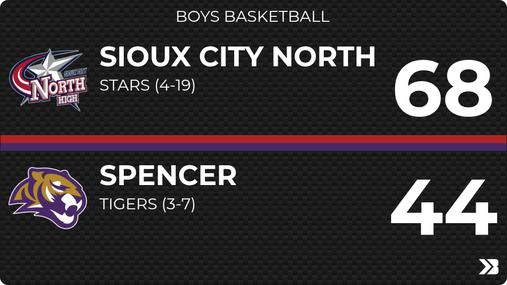 Spencer Tiger BBall tweet media