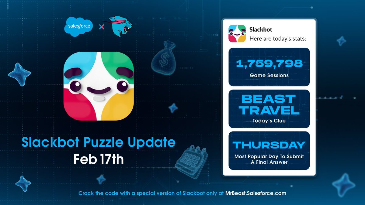 Salesforce tweet media