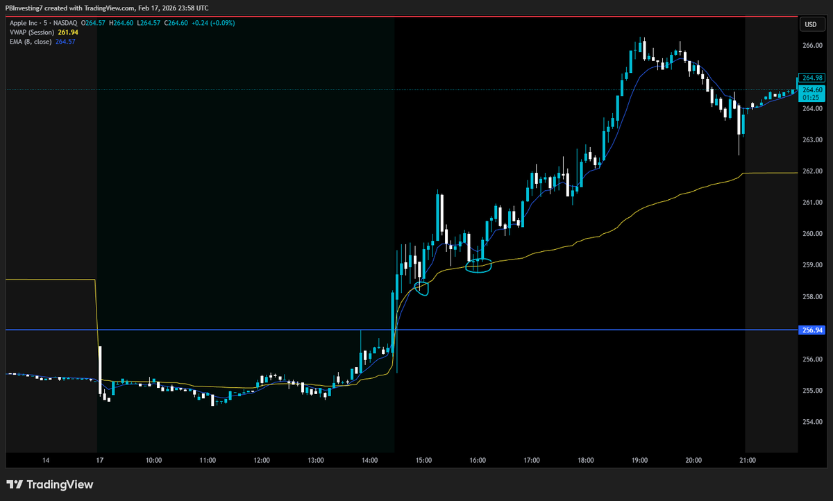 PBInvesting ⚡️ tweet media