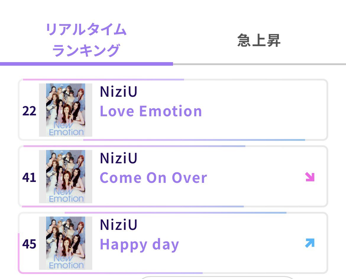 本当1週間が早すぎるー(  ¯⌓¯)💤

USEN 推し活リクエストでNiziUの『Love Emotion』をリクエストしよう！ usen.oshireq.com/song/6786632 #USEN推し活リクエスト #推しリク #NiziU