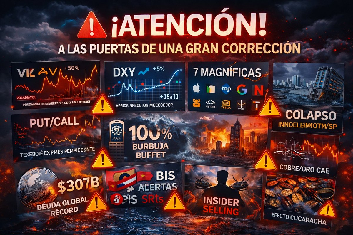 Para complementar el tweet anterior  he decidido compartir por qué creo que estamos al borde de una gran corrección bursátil. No es una predicción apocalíptica, es una confluencia de señales históricas, técnicas, macroeconómicas y de comportamiento.

🧵Va hilo detallado. Abro 👇