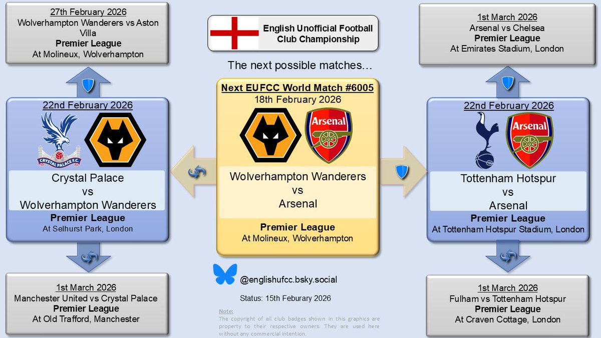 englishufcc's tweet photo. 🔥Today is #EUFCC matchday #6005🔥

@wolves (contenders)
🆚
@arsenal  🏆 (champions)

#WOLARS #PremierLeague

⏲️ 20.00 GMT 
🏟️ Molineux, Wolverhampton
 ____________________ 
Next up: 
🛡️@spursofficial
 or
🔄@CPFC https://t.co/g1WuwNdxMN