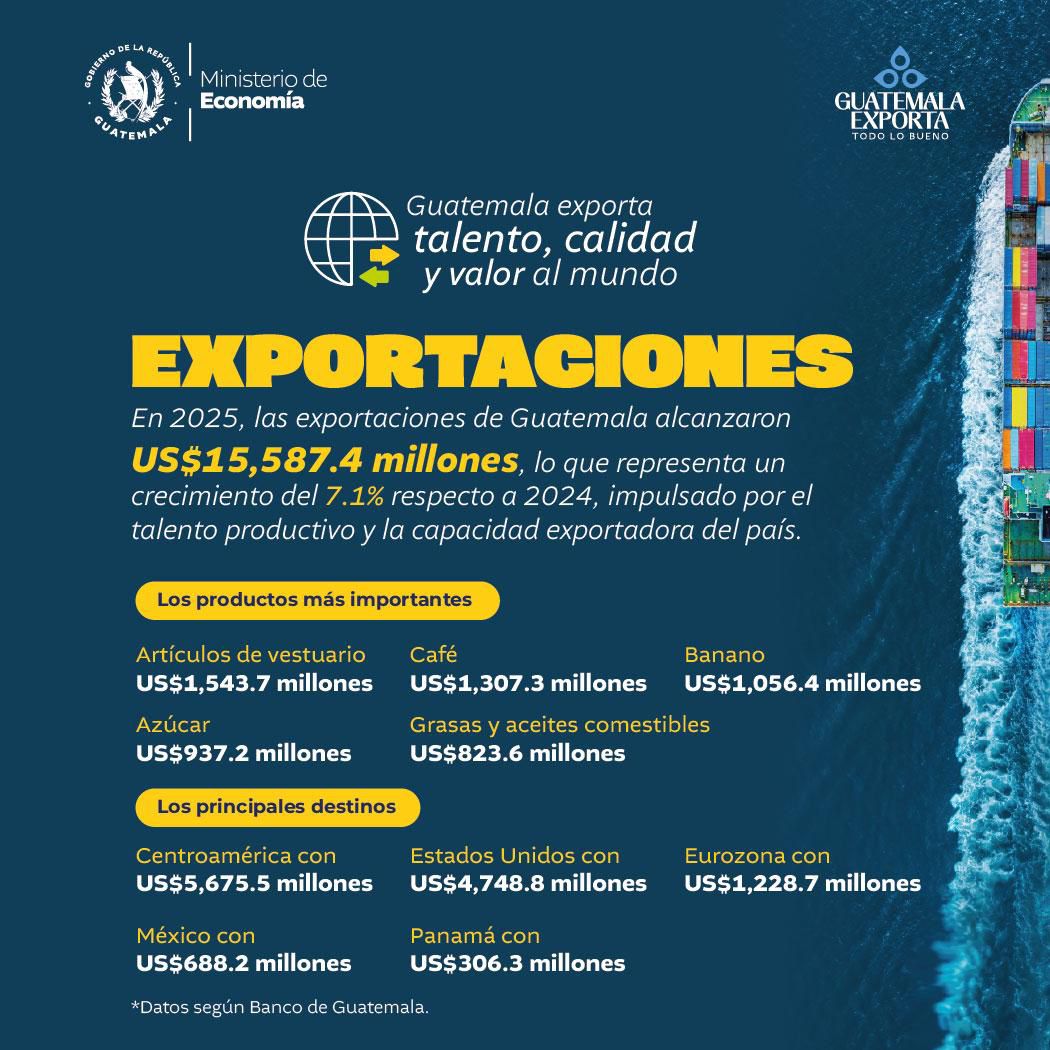 Ministerio Economía tweet media