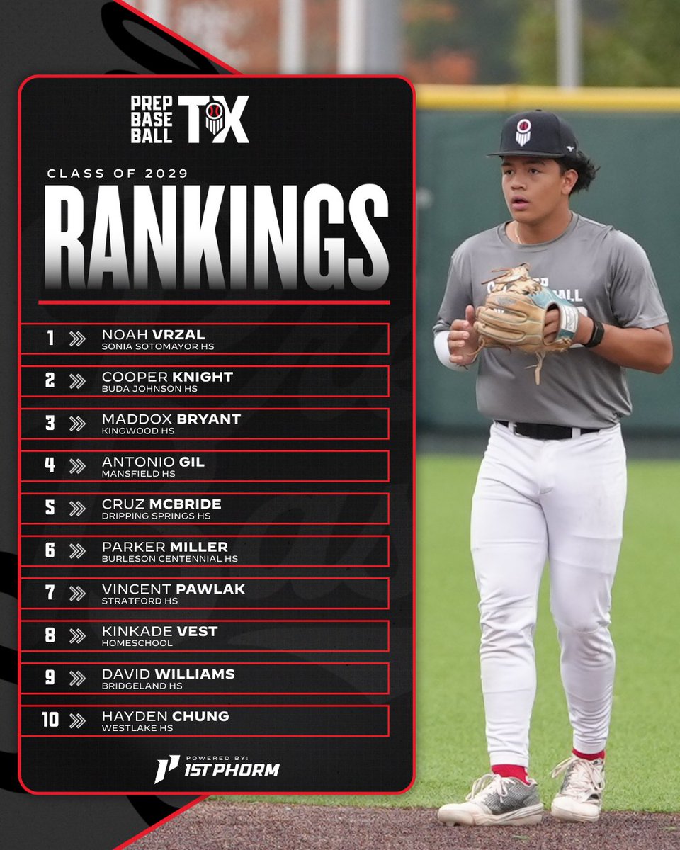 Prep Baseball Texas tweet media