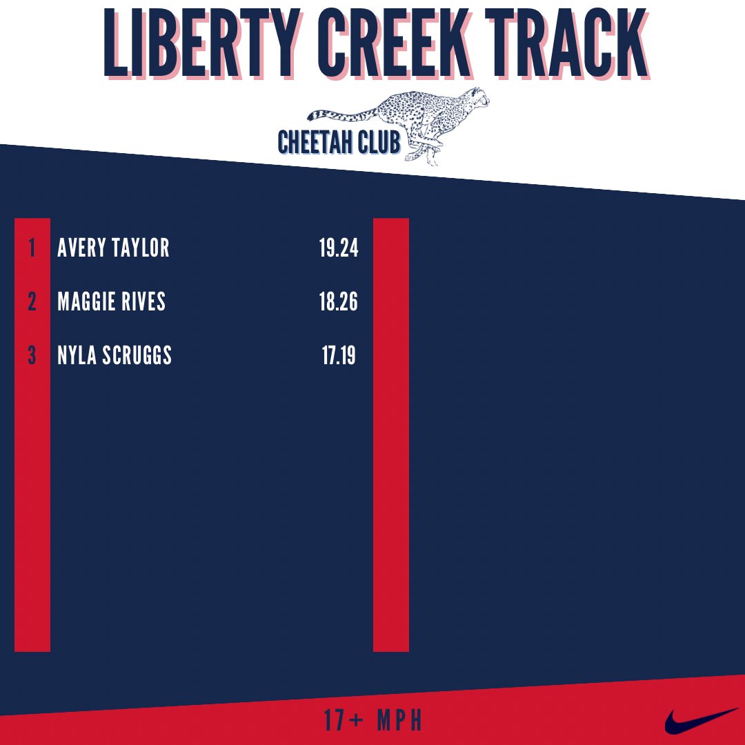 Liberty Creek HS Track & Field tweet media