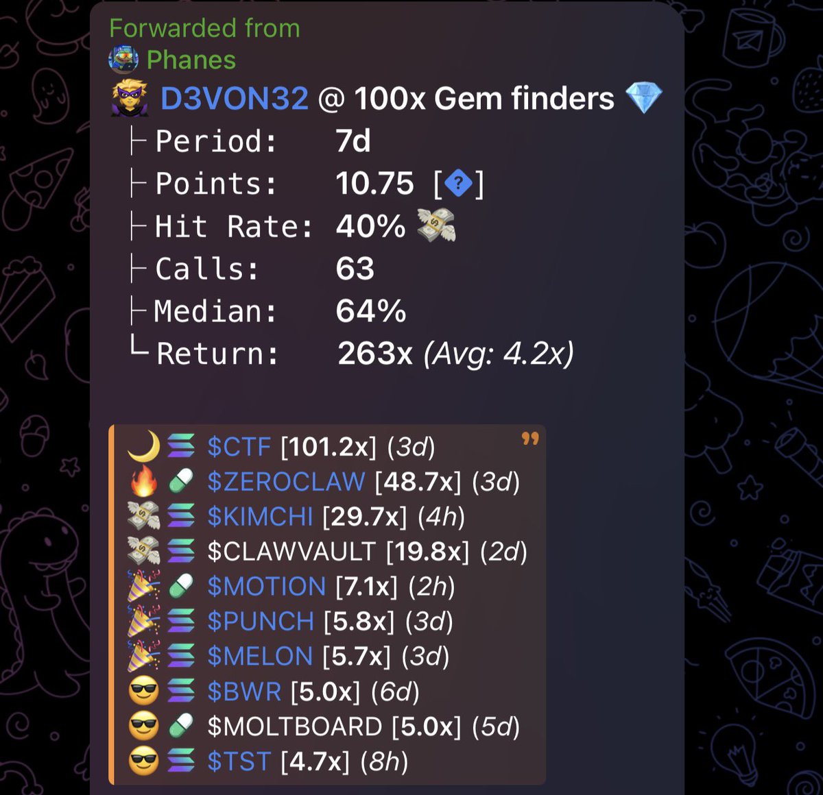<a href="/DevonMilton/">@D_vo</a> on an absolute tear in the 100 X Gem Finders this week. Well done!
