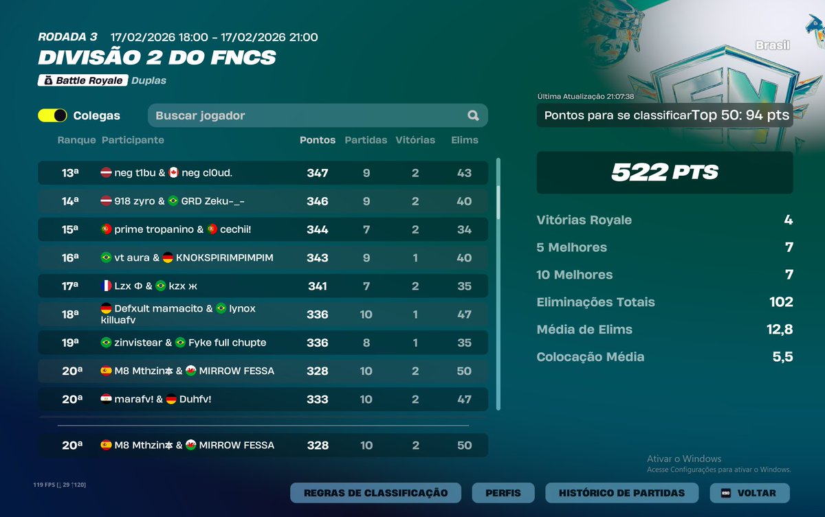 ttkfessa's tweet photo. Qualed DIV 1, obrigado a todos os amigos que ajudaram a treinar e a motivar todos os dias! @mth_nevida GG https://t.co/3pWesRucmI
