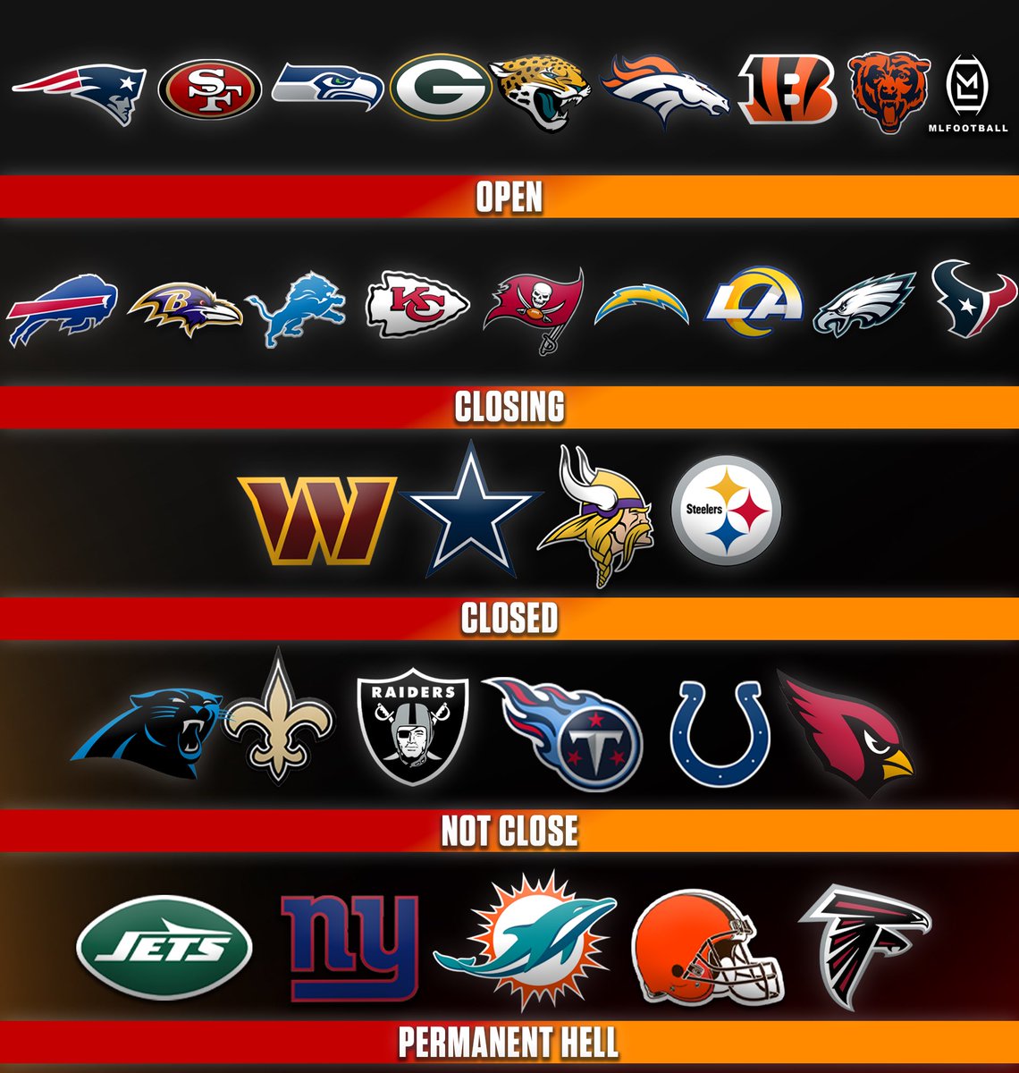 MLFootball tweet media