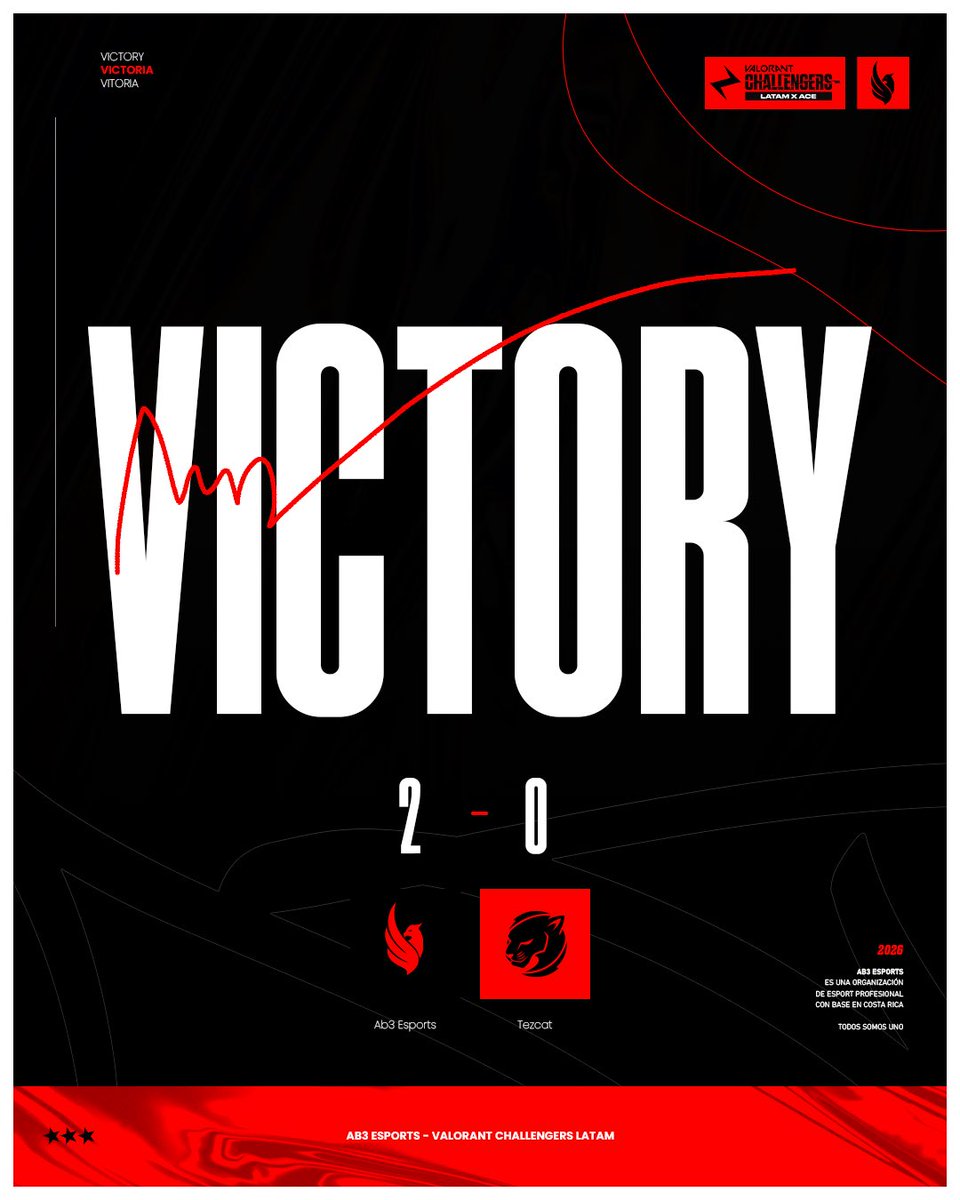 Victoriaaa!
2-0 vs Tezcat 

#GOAB3 <a href="/VCL_LATAM/">VALORANT Challengers LATAM</a>