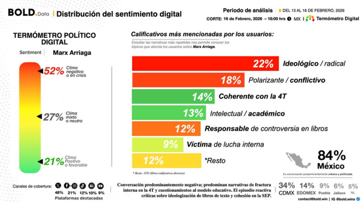 BOLD Group tweet media