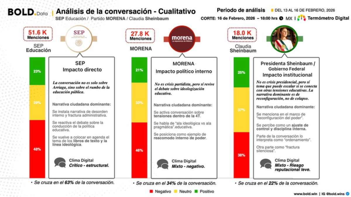BOLD Group tweet media