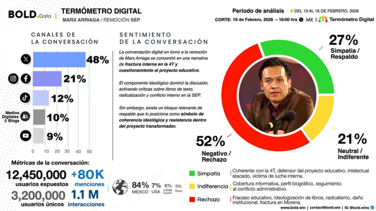 BOLD Group tweet media