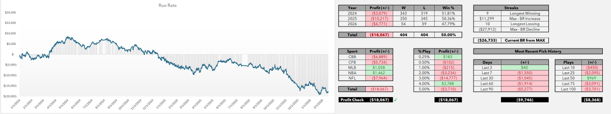 TR Handicapp Tracker tweet media