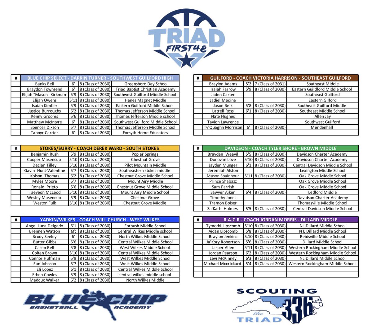 Blue Chip Basketball Academy tweet media