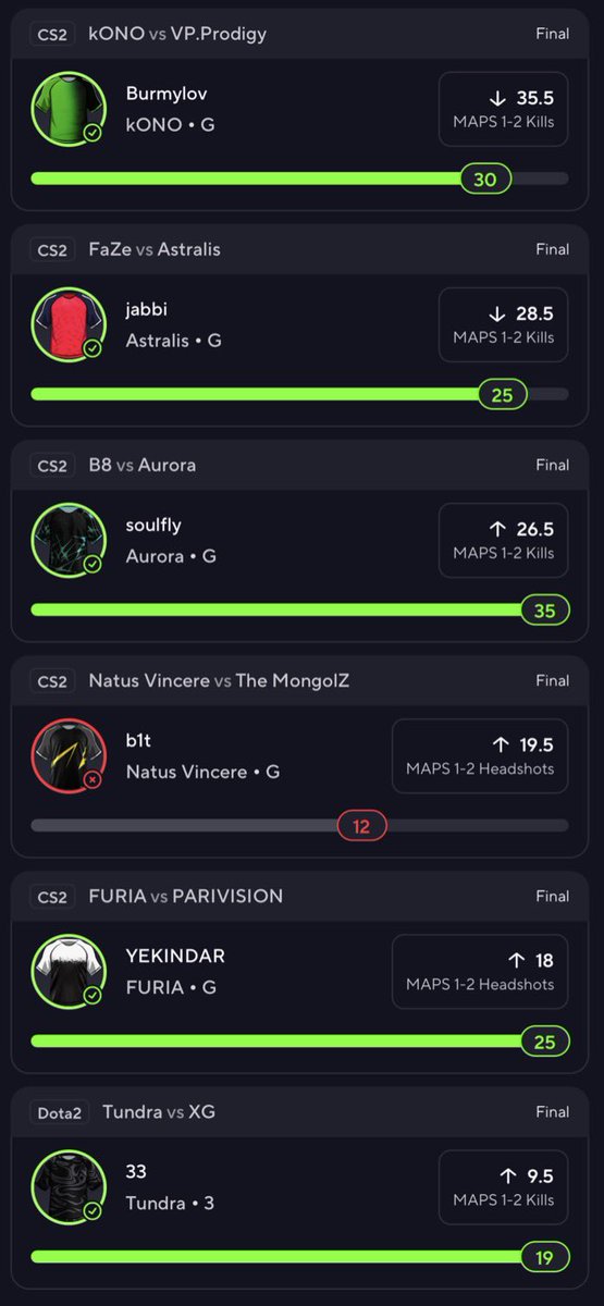 Crelyks's tweet image. Another cash in @Huddle 

What a day 🔥 

Running it back tonight, click the link below with code “Crelyks50” for 50% Off