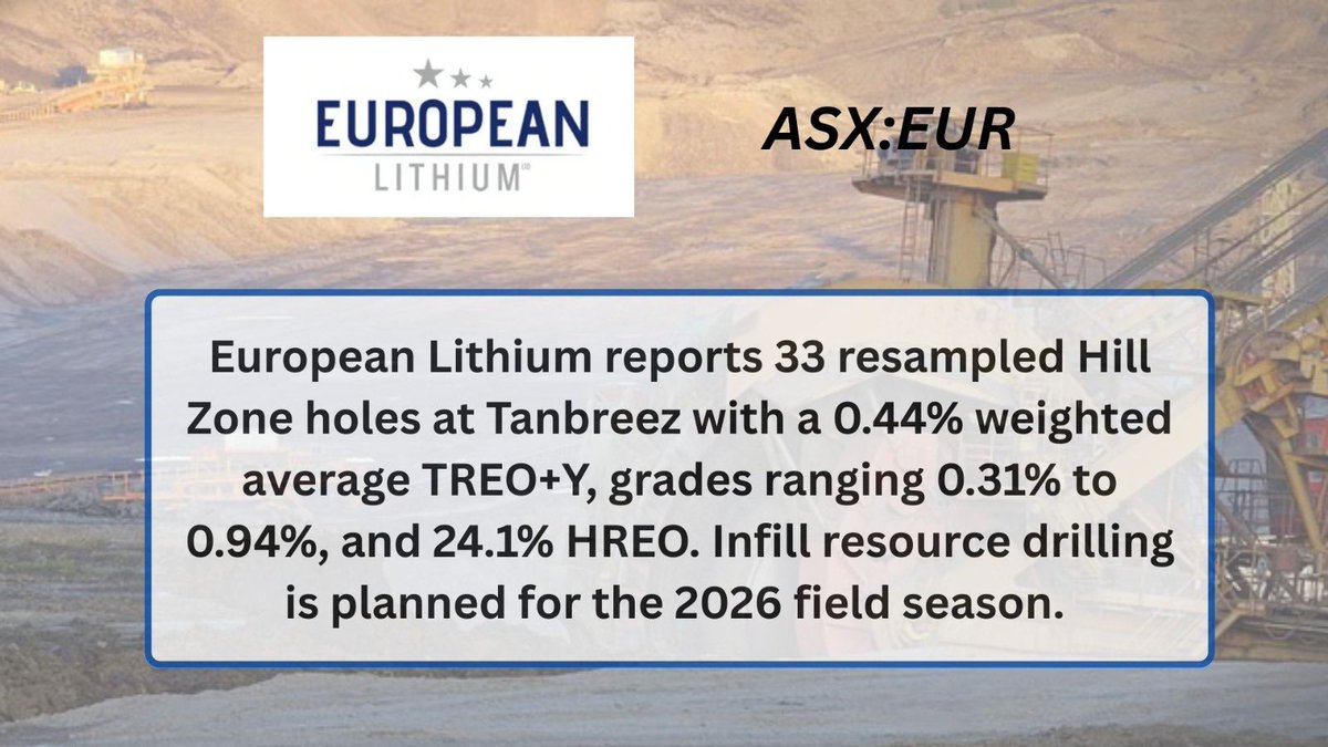 European Lithium tweet media