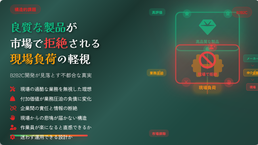 plansc's tweet photo. 良質な製品が市場で拒絶される構造的要因：現場の負荷を軽視したB2B2C開発の限界 https://t.co/8pkkKGnpW7 https://t.co/zm9x2Svhwm