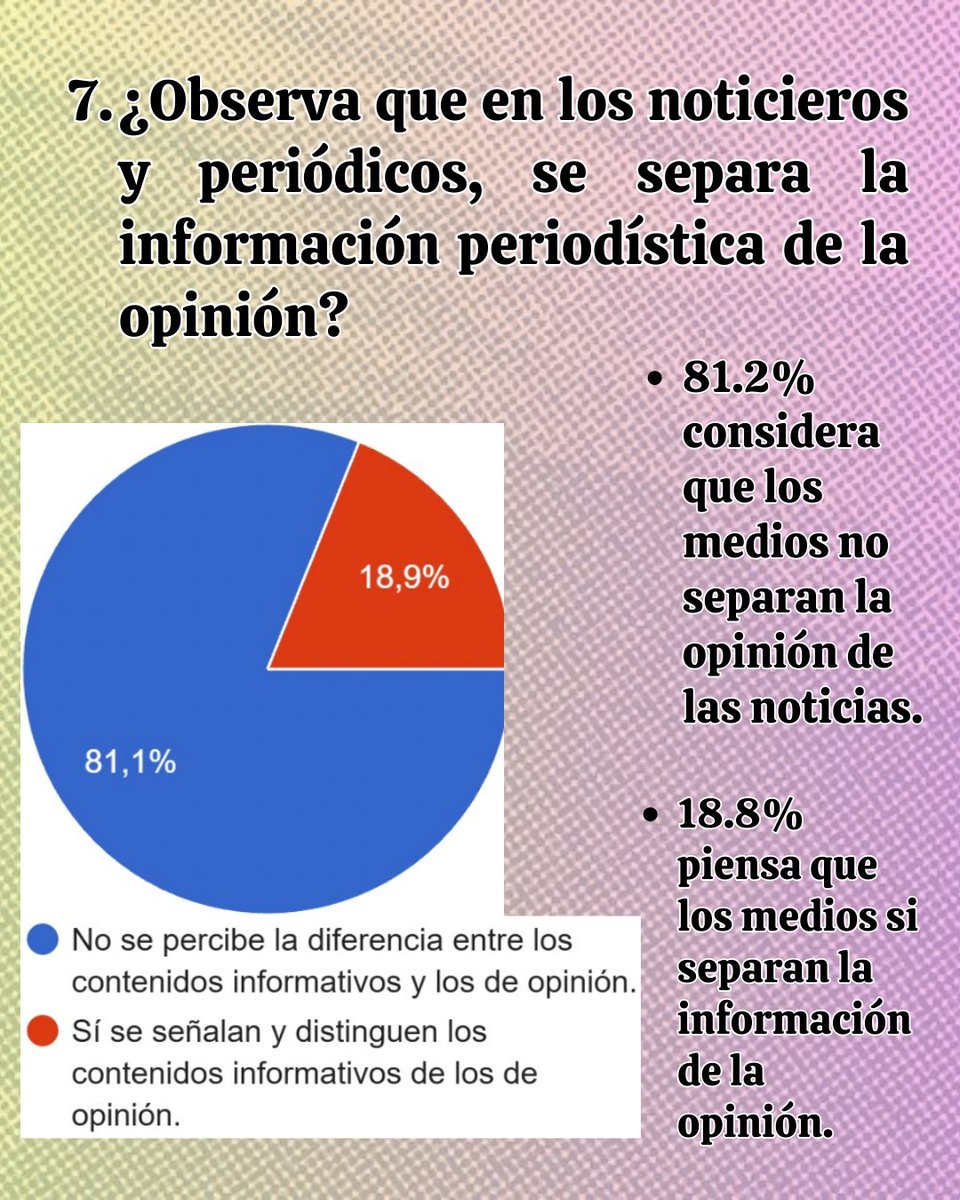 cecodespanama's tweet photo. ¿Qué encuentra la ciudadanía cuando analiza la ética de los medios noticiosos en Panamá? En esta entrega se comparten los resultados sobre la percepción de las audiencias, con respecto a la forma en que los medios construyen el discurso informativo y la consecuente relación de... https://t.co/Wljz1wG0iA