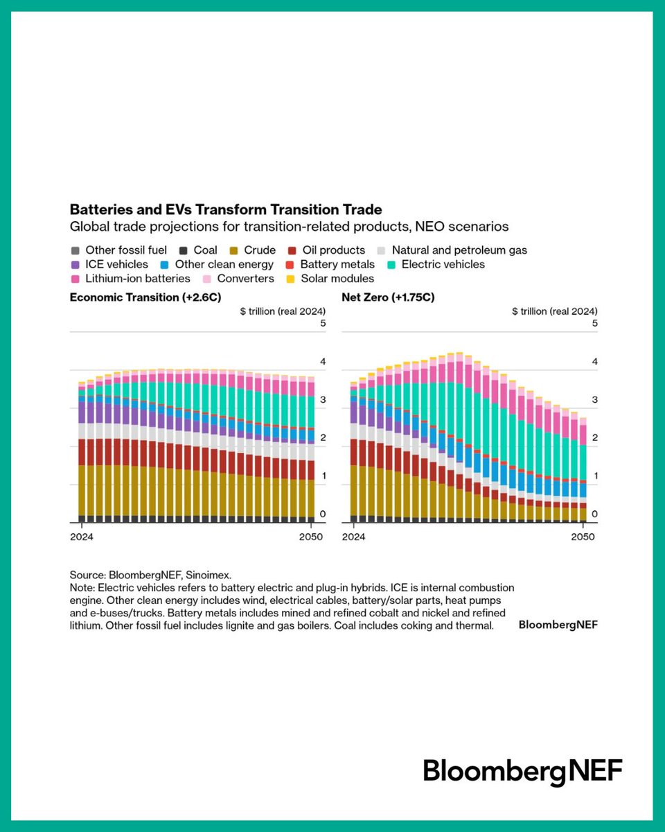 BloombergNEF tweet media