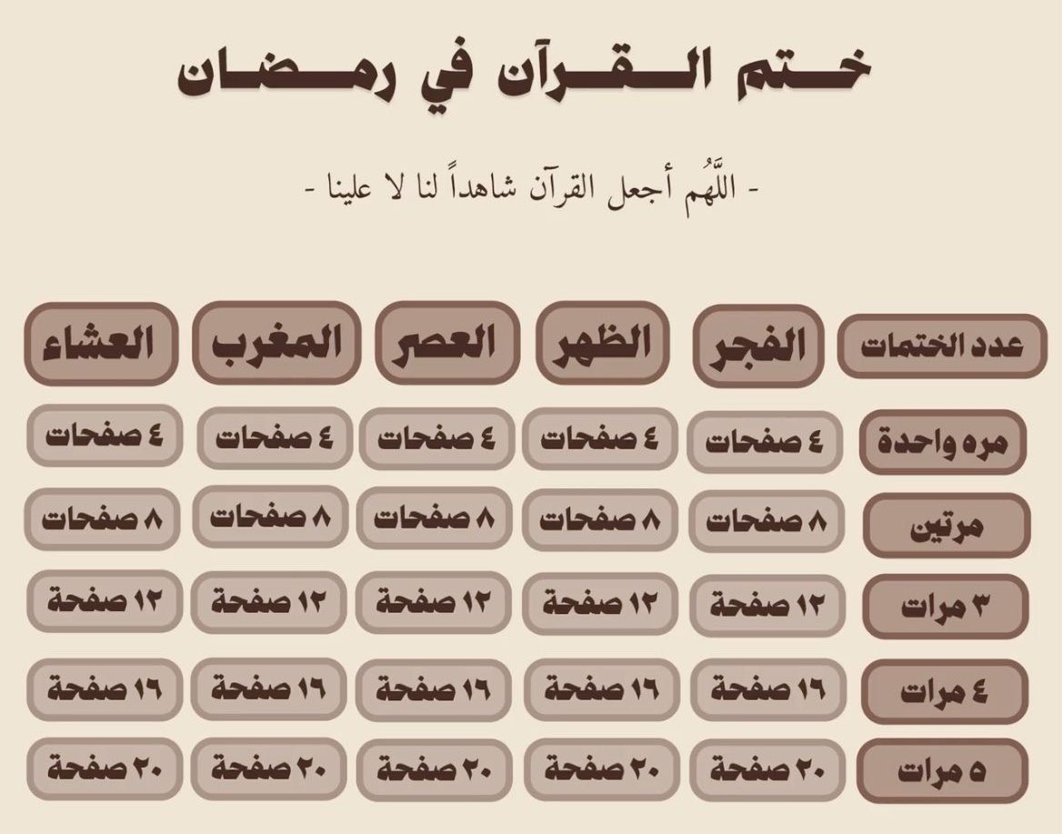 boo7802's tweet photo. طريقة ختم القرآن في شهر رمضان تقبل الله منا ومنكم صالح الاعمال 🤍

 #رمضان_كريم https://t.co/UrtsI46ePi
