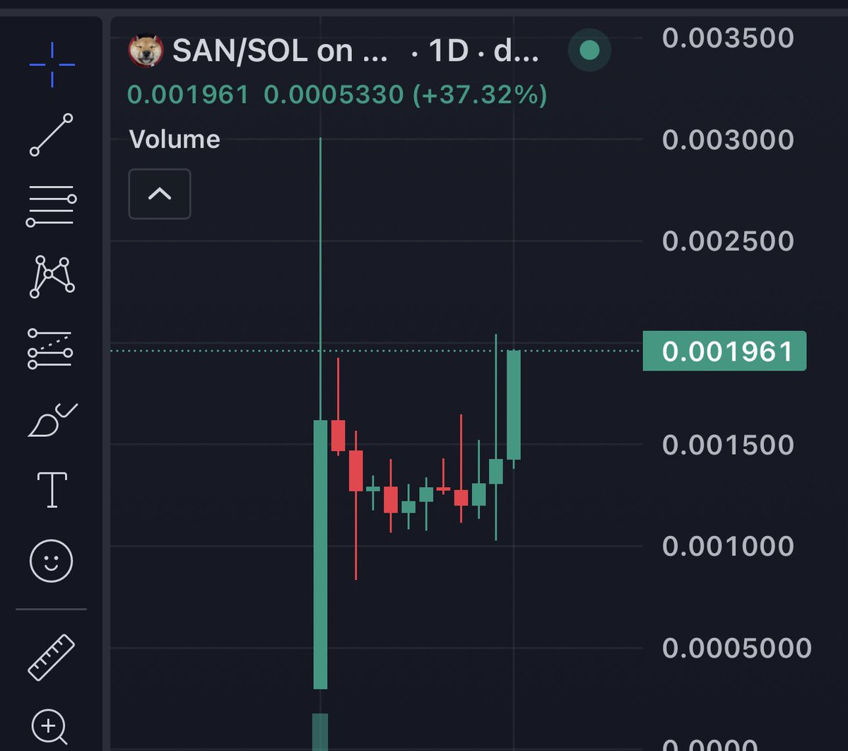 Any other project that would’ve migrated would’ve went to zero 

$SAN is not like any other project. 

<a href="/binance/">Binance</a> you have a chance to list the next biggest shib early.