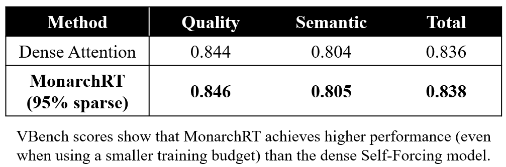 Infini-AI-Lab tweet media
