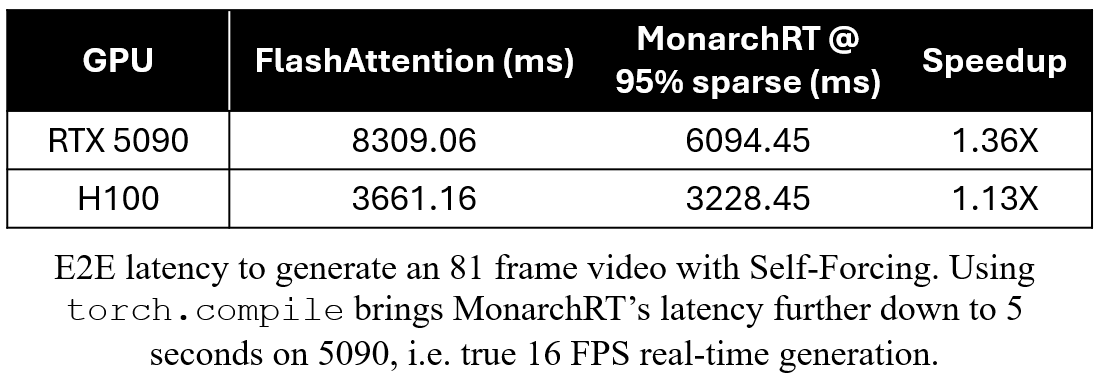 Infini-AI-Lab tweet media