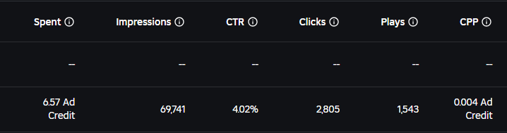 probably one of the most insane ads stats i've seen recently lol🤫