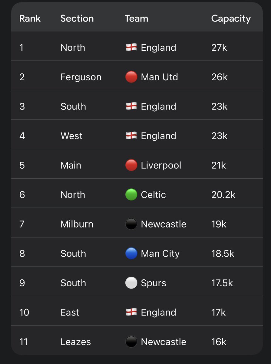 NUFC Gallowgate 🏆 tweet media