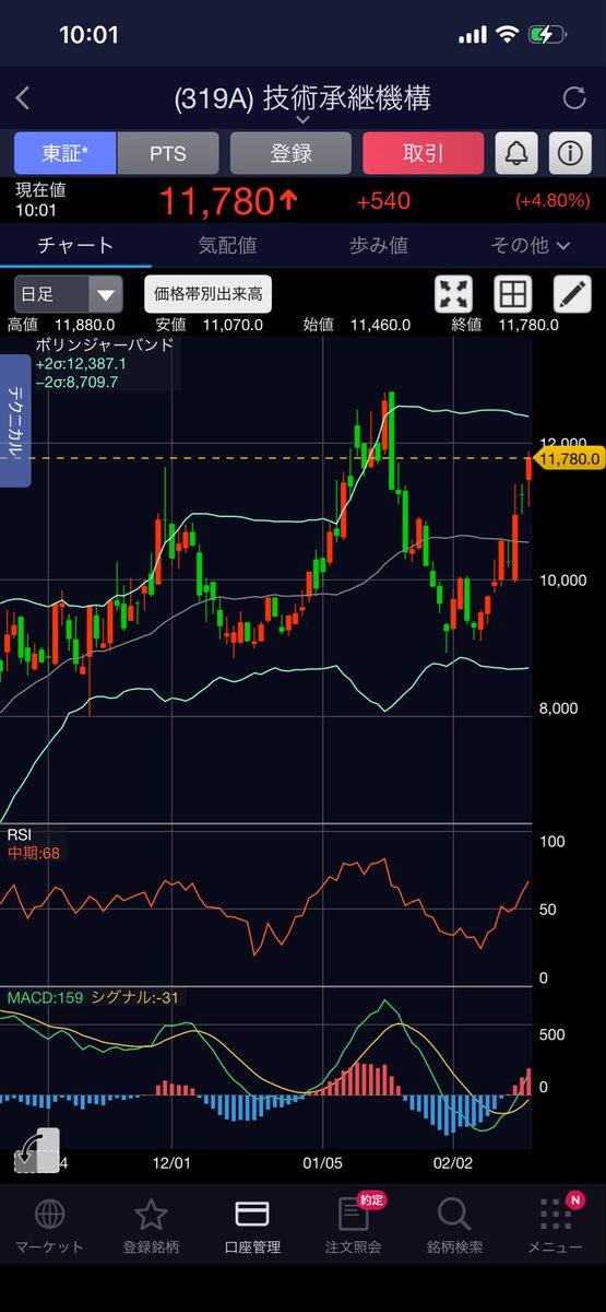 みっちゃん🐶 (@miccyan1234) / Posts / X