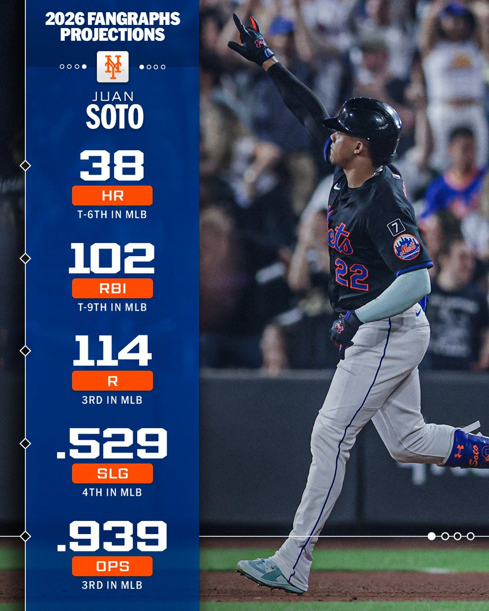 How many home runs is Juan Soto hitting in 2026? 🔥