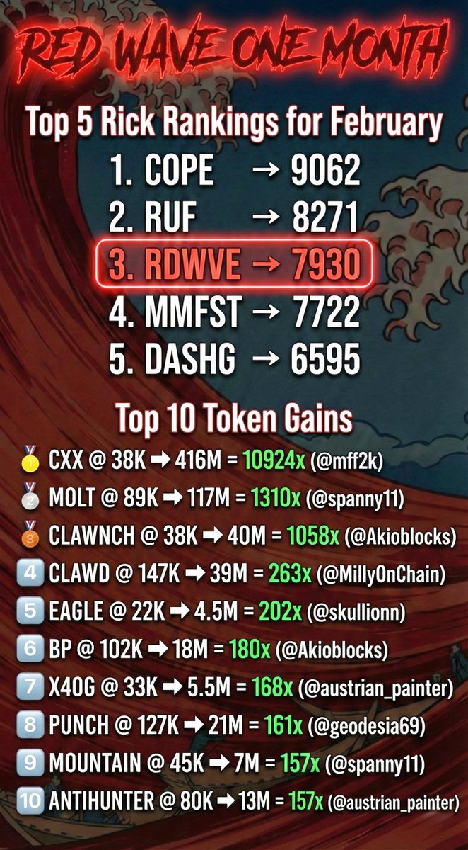 Red Wave 🌊 tweet media