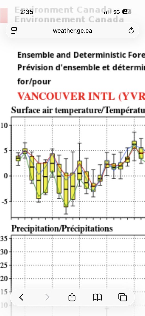 vlad_rad's tweet photo. Current placement of the Arctic Boundary at 18:00. Arctic front still on track for the Lower Mainland by tomorrow AM. Keep an eye out for heavy flurries along the front.
#BCWx #BCCold #BCStormWatch #YVR #Vancouver #WeatherUpdate https://t.co/yznw8mIDGa