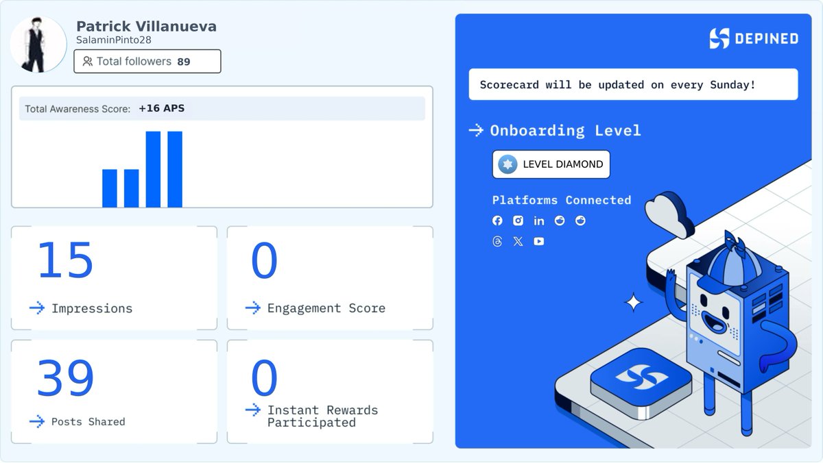 SalaminPinto28's tweet image. Weekly Hivemind Scorecard 📊
Progress tracked. Engagement validated. Rewards active.

Check it out and start earning:
👉 hivemind.depined.org #OnlineSync #WebNow #LongTermEarning
