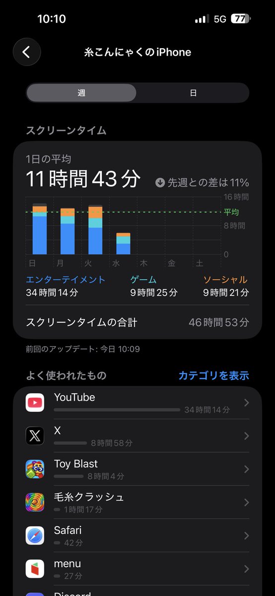 siguosan's tweet photo. YouTubeが死んだんだけど、普段からコレの俺どうやって生活すればいいんだ https://t.co/sgTvZpdPQP