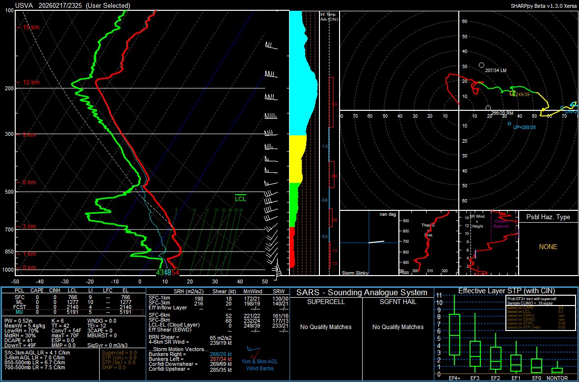 VU Meteorology tweet media