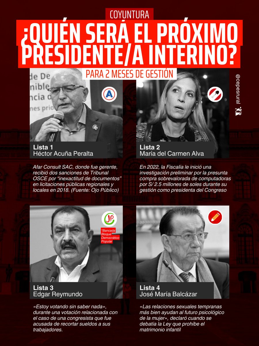 🚩 #MEMOREX Algunos momentos de los cuatro postulantes a la presidencia del Congreso. 

🧐  Se postularon cuatro listas a las que votarán presencialmente usando cédulas de votación para mañana a las 6:00 p.m.