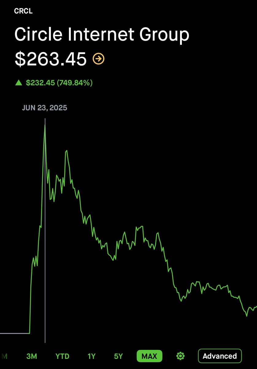 Vulture trades 🦅 tweet media