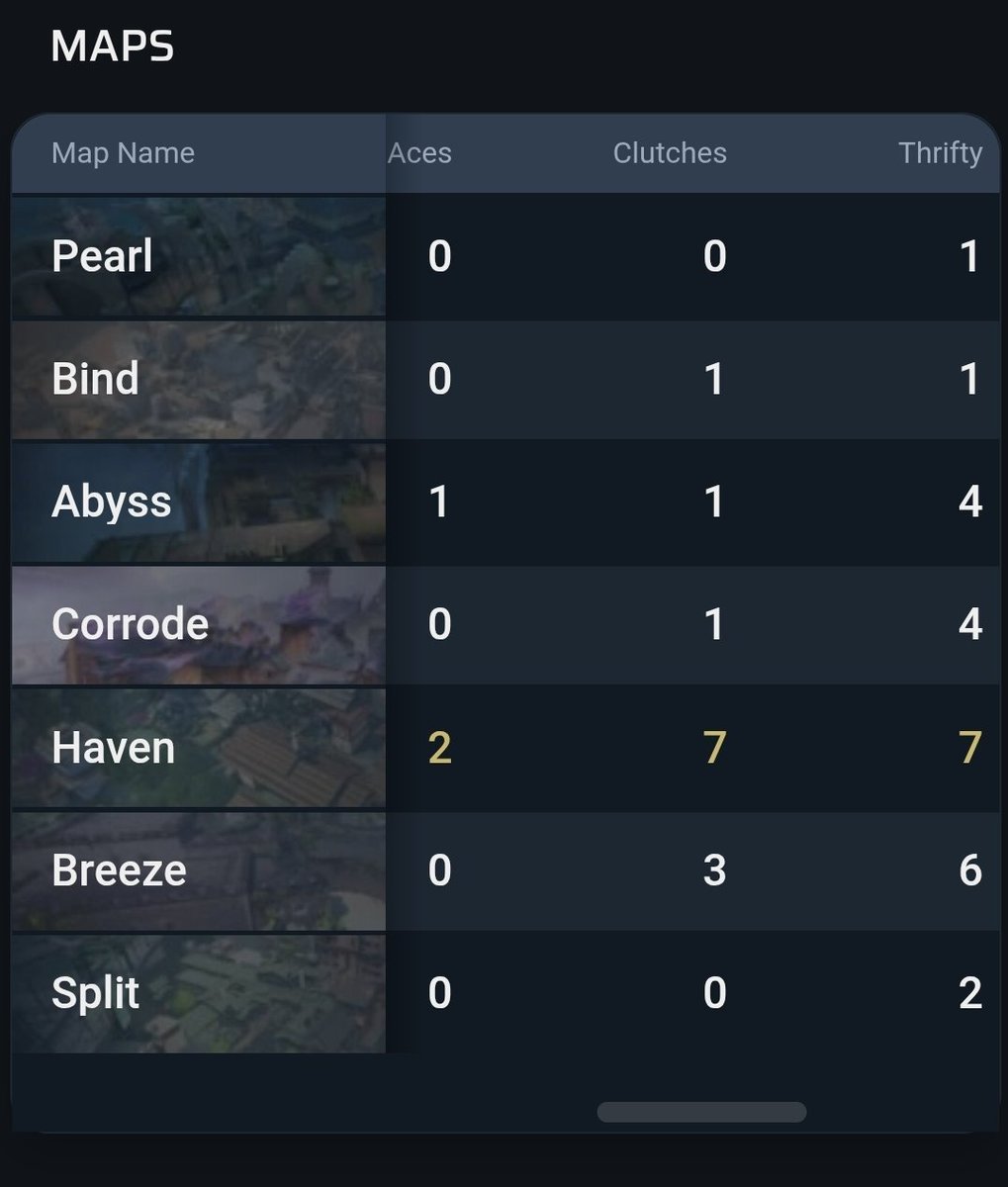 あとなぜかヘイブンのclutch数だけ異常
