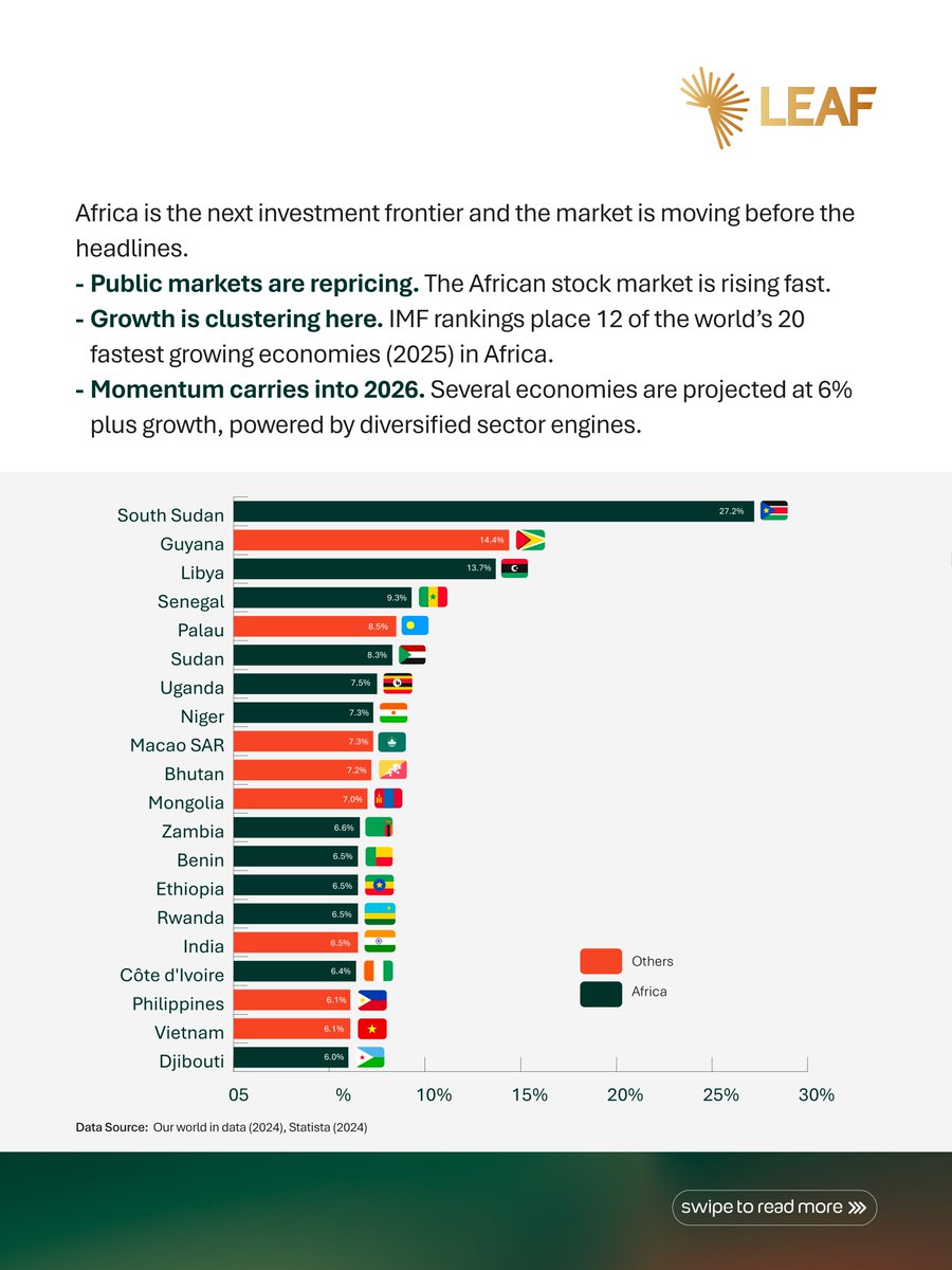LEAF Africa tweet media