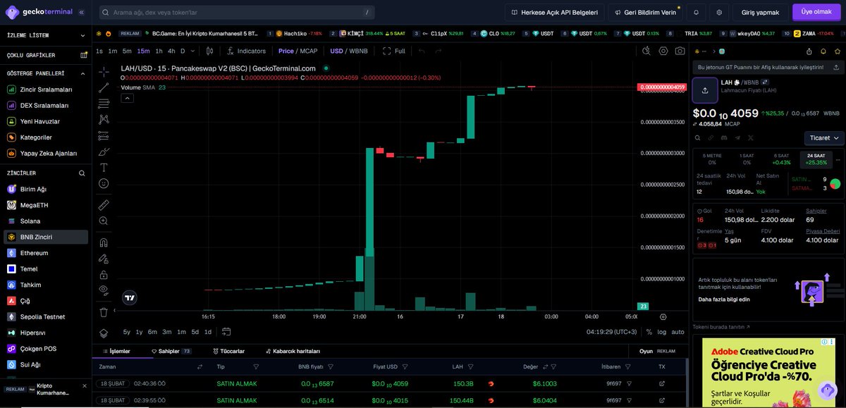 We are listed on COINGECKO. #Crypto #Altcoin #Gem #100x #1000x #Bullish #Moon