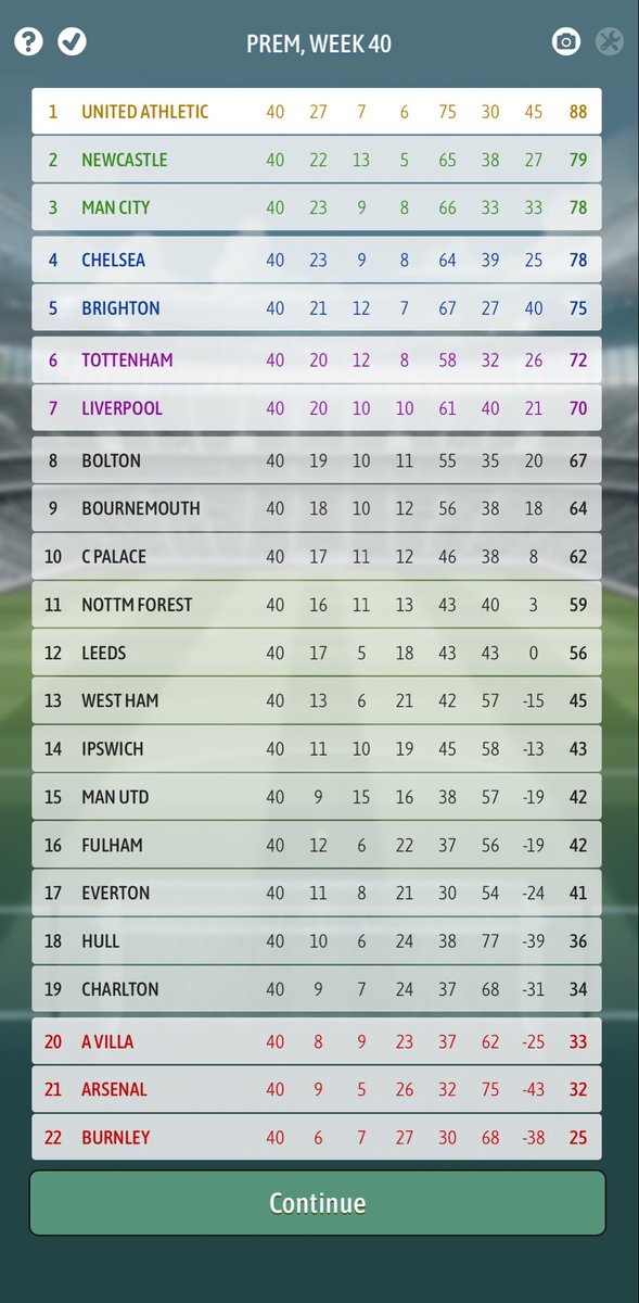 Davidoff tweet media