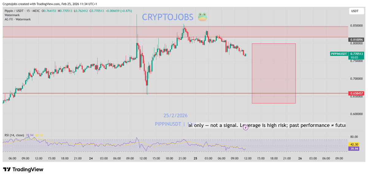 Crypto_Jobs tweet media