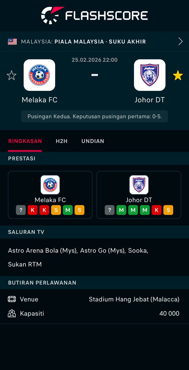 akmalarif90's tweet image. 🏆⚽ Piala Malaysia | Suku Akhir
Malam ni, Melaka FC layan Johor DT di Stadium Hang Jebat!
📅 25 Feb 2026 ⏰ 10.00 malam
Jangan lepaskan aksi panas ni! 🔥

#PialaMalaysia #SukuAkhir #MelakaFC #JohorDT #BolaMalaysia ⚽🔥