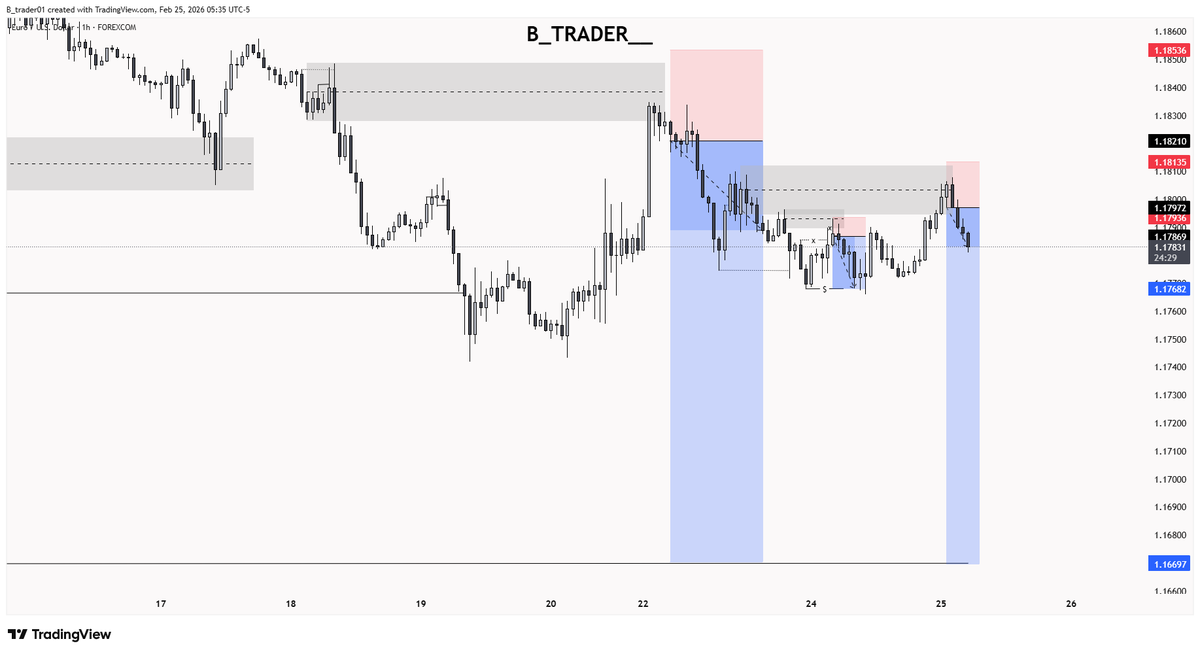 B Trader tweet media