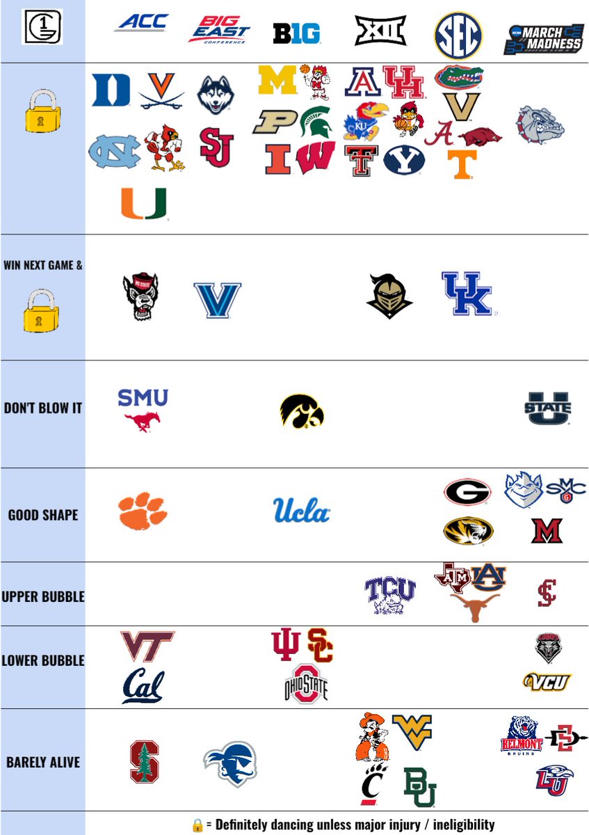 Graham Doeren Bracketology tweet media