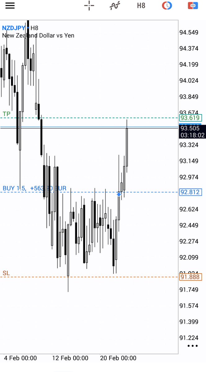 maxpro_ict's tweet image. BOOOOOOOOM 💥 
Cierre en nzdjpy con beneficios 
#profit #nzdjpy #trading