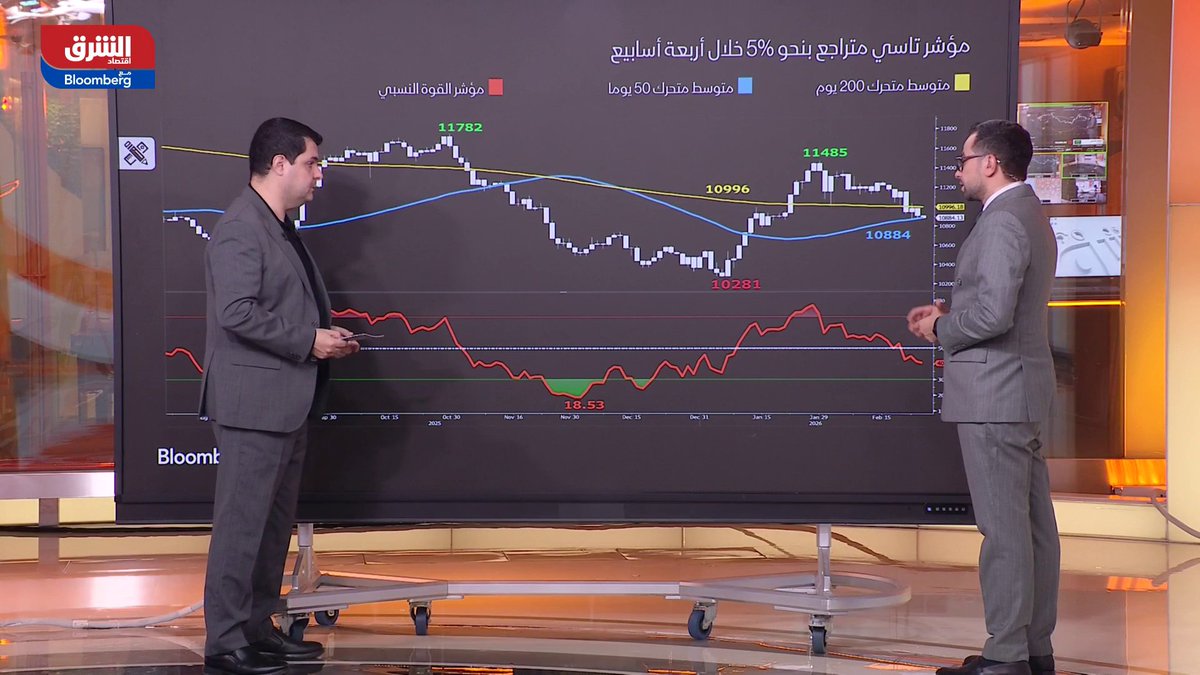 هل يواصل سهم "كيان" السعودية التراجع بعد اختراق مستويات دعم استراتيجية؟ 