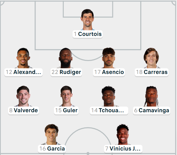 maskingbarong's tweet photo. Line up real madrid malam ini https://t.co/OKs1gILdoQ
